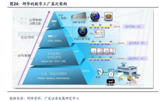 工業(yè)4.0浪潮下的智能工廠與工業(yè)互聯(lián)網(wǎng)行業(yè)動(dòng)態(tài) 聚焦黃河旋風(fēng)、新時(shí)達(dá)與東土科技